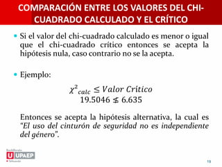 COMPARACIÓN ENTRE LOS VALORES DEL CHI-
CUADRADO CALCULADO Y EL CRÍTICO
 Si el valor del chi-cuadrado calculado es menor o igual
que el chi-cuadrado crítico entonces se acepta la
hipótesis nula, caso contrario no se la acepta.
 Ejemplo:
Entonces se acepta la hipótesis alternativa, la cual es
“El uso del cinturón de seguridad no es independiente
del género”.
19
𝜒² 𝑐𝑎𝑙𝑐 ≤ 𝑉𝑎𝑙𝑜𝑟 𝐶𝑟í𝑡𝑖𝑐𝑜
19.5046 ≰ 6.635
 