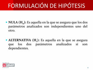 FORMULACIÓN DE HIPÓTESIS
 NULA (H0): Es aquella en la que se asegura que los dos
parámetros analizados son independientes uno del
otro.
 ALTERNATIVA (H1): Es aquella en la que se asegura
que los dos parámetros analizados sí son
dependientes.
4
 