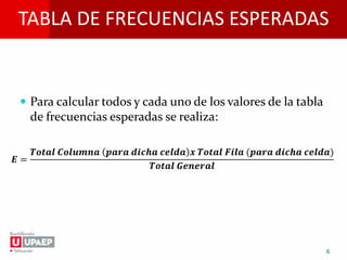 TABLA DE FRECUENCIAS ESPERADAS
 Para calcular todos y cada uno de los valores de la tabla
de frecuencias esperadas se realiza:
6
𝑬 =
𝑻𝒐𝒕𝒂𝒍 𝑪𝒐𝒍𝒖𝒎𝒏𝒂 𝒑𝒂𝒓𝒂 𝒅𝒊𝒄𝒉𝒂 𝒄𝒆𝒍𝒅𝒂 𝒙 𝑻𝒐𝒕𝒂𝒍 𝑭𝒊𝒍𝒂 (𝒑𝒂𝒓𝒂 𝒅𝒊𝒄𝒉𝒂 𝒄𝒆𝒍𝒅𝒂)
𝑻𝒐𝒕𝒂𝒍 𝑮𝒆𝒏𝒆𝒓𝒂𝒍
 