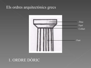 Els ordres arquitectònics grecs Àbac Equí Collarí Fust 1. ORDRE DÒRIC 