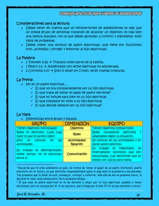José A. Corrales M. 10
Consideraciones para la lectura:
Debes tener en cuenta que un ministerio/red de adolescentes es más que
un simple grupo de personas tratando de alcanzar un objetivo; es más bien
una familia (equipo), con la que debes aprender a convivir y sobrellevar todo
tipos de problemas.
Debes tomar una actitud de padre (espiritual), que tiene por funciones:
orar, aconsejar, corregir y exhortar al hijo (espiritual).
La Palabra:
1 Timoteo 5:2b  Trátalos como parte de la familia.
1 Pedro 2:2  Aliméntalos con leche espiritual no adulterada.
2 Corintios 5:17  Solo si están en Cristo, serán nuevas criaturas.
La Previa:
No es un padre espiritual…
 El que no ora constantemente por su hijo espiritual.
 El que trata de tomar el papel de padre (terrenal)1
 El que no influye para bien en su hijo espiritual
 El que complace en todo a su hijo espiritual
 El que decide siempre por su hijo espiritual2
La Yapa:
Diferencias entre grupo y equipo:
GRUPO DIMENSIÓN EQUIPO
Tienen objetivos individuales Objetivos Tienen objetivos compartidos
Roles no definidos. Cada cual
hace lo que le parece mejor.
Roles
Roles claramente definidos y
adaptables según la situación.
Solo se centran en las
actividades.
Actividades/
Relación
Se centran en las actividades y en
darse apoyo efectivo.
Su trabajo es desorganizado,
todos opinan, no se escuchan
entre sí.
Comunicación
Su trabajo es organizado, se
intercambian opiniones que son
escuchadas. Las decisiones que se
toman son claras para todos.
1
Recuerda que tú eres solamente un guía, no trates de tomar el papel de un padre (terrenal), podría
afectarte en un futuro, ya que sentirías responsabilidad ajena si algo malo le sucediera a esa persona.
Ten presente que tu labor es orar, aconsejar, corregir y exhortar, más allá de eso no podemos hacer, la
decisión lo toma cada adolescente. No lo podemos obligar.
2
El que seas un padre espiritual no te da derecho a elegir por tu hijo espiritual, ayúdalo a tomar
decisiones, pero no escojas por él. Si se equivoca, que lo haga por sí solo. El fin es que aprenda a crecer.
 