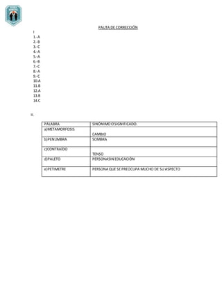 PAUTA DE CORRECCIÓN
I
1.-A
2.-B
3.-C
4.-A
5.-A
6.-B
7.-C
8.-A
9.-C
10.A
11.B
12.A
13.B
14.C
II.
PALABRA SINÓNIMOOSIGNIFICADO.
a)METAMORFOSIS
CAMBIO
b)PENUMBRA SOMBRA
c)CONTRAÍDO
TENSO
d)PALETO PERSONASIN EDUCACIÓN
e)PETIMETRE PERSONA QUE SE PREOCUPA MUCHO DE SU ASPECTO
 