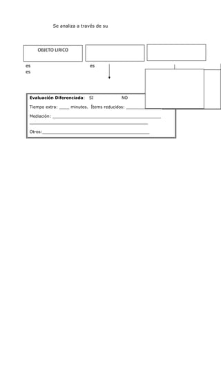 Se analiza a través de su
es es
es
Evaluación Diferenciada: SI NO
Tiempo extra: ____ minutos. Ítems reducidos: ______________
Mediación: ___________________________________________
___________________________________________
Otros:_______________________________________
OBJETO LIRICO
Es quien escribe sus
sentimientos y
emociones a través del
poema.
 