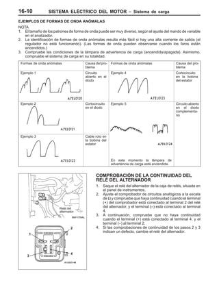 SISTEMA ELÉCTRICO DEL MOTOR – Sistema de carga16-10
EJEMPLOS DE FORMAS DE ONDA ANÓMALAS
NOTA
1. El tamaño de los patrones de forma de onda puede ser muy diverso, según el ajuste del mando de variable
en el analizador.
2. La identificación de formas de onda anómalas resulta más fácil si hay una alta corriente de salida (el
regulador no está funcionando). (Las formas de onda pueden observarse cuando los faros están
encendidos.)
3. Compruebe las condiciones de la lámpara de advertencia de carga (encendida/apagada). Asimismo,
compruebe el sistema de carga en su totalidad.
Formas de onda anómalas Causa del pro-
blema
Formas de onda anómalas Causa del pro-
blema
Ejemplo 1 Circuito
abierto en el
diodo
Ejemplo 4 Cortocircuito
en la bobina
del estator
Ejemplo 2 Cortocircuito
en el diodo
Ejemplo 5 Circuito abierto
en el diodo
complementa-
rio
Ejemplo 3 Cable roto en
la bobina del
estator
En este momento la lámpara de
advertencia de carga está encendida.
COMPROBACIÓN DE LA CONTINUIDAD DEL
RELÉ DEL ALTERNADOR
1. Saque el relé del alternador de la caja de relés, situada en
el panel de instrumentos.
2. Ajuste el comprobador de circuitos analógicos a la escala
de Ω y compruebe que haya continuidad cuando el terminal
(+) del comprobador está conectado al terminal 2 del relé
del alternador, y el terminal (–) está conectado al terminal
4.
3. A continuación, compruebe que no haya continuidad
cuando el terminal (+) está conectado al terminal 4, y el
terminal (–) al terminal 2.
4. Si las comprobaciones de continuidad de los pasos 2 y 3
indican un defecto, cambie el relé del alternador.
1
2
3
4
Relé del
alternador
 