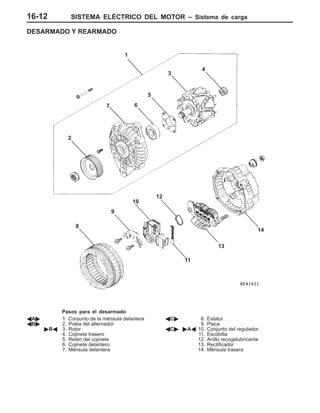 SISTEMA ELÉCTRICO DEL MOTOR – Sistema de carga16-12
DESARMADO Y REARMADO
1
2
7 6
5
3
4
14
13
12
11
10
9
8
Pasos para el desarmado
AA" 1. Conjunto de la ménsula delantera
AB" 2. Polea del alternador
"BA 3. Rotor
4. Cojinete trasero
5. Retén del cojinete
6. Cojinete delantero
7. Ménsula delantera
AC" 8. Estator
9. Placa
AC" "AA 10. Conjunto del regulador
11. Escobilla
12. Anillo recogelubricante
13. Rectificador
14. Ménsula trasera
 