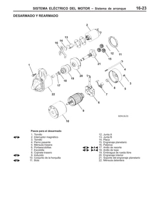 SISTEMA ELÉCTRICO DEL MOTOR – Sistema de arranque 16-23
DESARMADO Y REARMADO
2
1
18
13
4
3
14
15
16
17
12
10
11
9
8
6
5
7
21
20
19
22
Pasos para el desarmado
1. Tornillo
AA" 2. Interruptor magnético
3. Tornillo
4. Perno pasante
5. Ménsula trasera
6. Portaescobillas
7. Escobilla
8. Cojinete trasero
AB" 9. Inducido
10. Conjunto de la horquilla
AB" 11. Bola
12. Junta A
13. Junta B
14. Placa
15. Engranaje planetario
16. Palanca
AC" "AA 17. Anillo de resorte
AC" "AA 18. Anillo de tope
19. Embrague de rueda libre
20. Engranaje interior
21. Soporte del engranaje planetario
22. Ménsula delantera
 