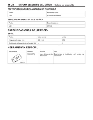 SISTEMA ELÉCTRICO DEL MOTOR – Sistema de encendido16-28
ESPECIFICACIONES DE LA BOBINA DE ENCENDIDO
Puntos Especificaciones
Tipo 4 bobinas moldeadas
ESPECIFICACIONES DE LAS BUJÍAS
Puntos Especificaciones
NGK IZFR6B
ESPECIFICACIONES DE SERVICIO
BUJÍA
Puntos Valor normal Límite
Holgura de la bujía mm 0,5 – 0,6 0,75
Resistencia del aislamiento de la bujía MΩ – 1
HERRAMIENTA ESPECIAL
Herramienta Número Nombre Uso
MD998773 Llave del sensor de
detonación
Desmontaje e instalación del sensor de
detonación
 
