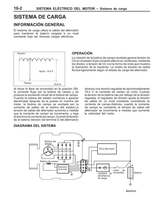SISTEMA ELÉCTRICO DEL MOTOR – Sistema de carga16-2
SISTEMA DE CARGA
INFORMACIÓN GENERAL
El sistema de carga utiliza la salida del alternador
para mantener la batería cargada a un nivel
constante bajo las diversas cargas eléctricas.
OPERACIÓN
La rotación de la bobina de campo excitada genera tensión de
CA en el estator.Esta corriente alterna es rectificada, mediante
los diodos, a tensión de CC con la forma de onda que muestra
la ilustración de la izquierda. La media de tensión de salida
fluctúa ligeramente según el estado de carga del alternador.
Al situar la llave de encendido en la posición ON,
la corriente fluye por la bobina de campo y se
produce la excitación inicial de la bobina de campo.
Cuando la bobina del estator comienza a generar
electricidad después de la puesta en marcha del
motor, la bobina de campo es excitada por la
corriente de salida de la bobina del estator.La
tensión de salida del alternador aumenta a medida
que la corriente de campo se incrementa, y baja
al disminuir la corriente de campo. Cuando la tensión
de la batería (tensión del terminal S del alternador)
alcanza una tensión regulada de aproximadamente
14,4 V, la corriente de campo se corta. Cuando
la tensión de la batería cae por debajo de la tensión
regulada, el regulador de tensión ajusta la tensión
de salida en un nivel constante controlando la
corriente de campo.Además, cuando la corriente
de campo es constante, la tensión de salida del
alternador se incrementa a medida que aumenta
la velocidad del motor.
DIAGRAMA DEL SISTEMA
Bobina del
estator
Bobina de campo
Regulador
de tensión
ECU del motor
Lámpara de
advertencia
de carga
Llave de
encendido Batería
B
G
L
S
+
–
FR
Tensión
Tiempo
Aprox. 14,4 V
 