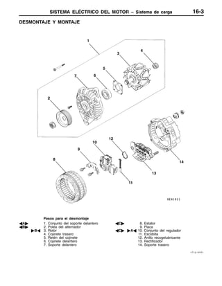 SISTEMA ELÉCTRICO DEL MOTOR – Sistema de carga 16-3
DESMONTAJE Y MONTAJE
1
2
7 6
5
3
4
14
13
12
11
10
9
8
Pasos para el desmontaje
AA" 1. Conjunto del soporte delantero
AB" 2. Polea del alternador
"BA 3. Rotor
4. Cojinete trasero
5. Retén del cojinete
6. Cojinete delantero
7. Soporte delantero
AC" 8. Estator
9. Placa
AC" "AA 10. Conjunto del regulador
11. Escobilla
12. Anillo recogelubricante
13. Rectificador
14. Soporte trasero
<fig:end>
 