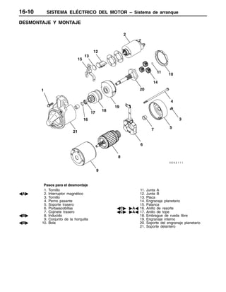 SISTEMA ELÉCTRICO DEL MOTOR – Sistema de arranque16-10
DESMONTAJE Y MONTAJE
2
1
17
12
4
3
13
14
15
16
11
9
10
8
7
6
5
20
19
18
21
Pasos para el desmontaje
1. Tornillo
AA" 2. Interruptor magnético
3. Tornillo
4. Perno pasante
5. Soporte trasero
6. Portaescobillas
7. Cojinete trasero
AB" 8. Inducido
9. Conjunto de la horquilla
AB" 10. Bola
11. Junta A
12. Junta B
13. Placa
14. Engranaje planetario
15. Palanca
AC" "AA 16. Anillo de resorte
AC" "AA 17. Anillo de tope
18. Embrague de rueda libre
19. Engranaje interno
20. Soporte del engranaje planetario
21. Soporte delantero
 