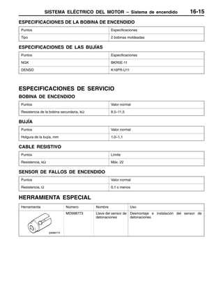 SISTEMA ELÉCTRICO DEL MOTOR – Sistema de encendido 16-15
ESPECIFICACIONES DE LA BOBINA DE ENCENDIDO
Puntos Especificaciones
Tipo 2 bobinas moldeadas
ESPECIFICACIONES DE LAS BUJÍAS
Puntos Especificaciones
NGK BKR5E-11
DENSO K16PR-U11
ESPECIFICACIONES DE SERVICIO
BOBINA DE ENCENDIDO
Puntos Valor normal
Resistencia de la bobina secundaria, kΩ 8,5–11,5
BUJÍA
Puntos Valor normal
Holgura de la bujía, mm 1,0–1,1
CABLE RESISTIVO
Puntos Límite
Resistencia, kΩ Máx. 22
SENSOR DE FALLOS DE ENCENDIDO
Puntos Valor normal
Resistencia, Ω 0,1 o menos
HERRAMIENTA ESPECIAL
Herramienta Número Nombre Uso
MD998773 Llave del sensor de
detonaciones
Desmontaje e instalación del sensor de
detonaciones
 
