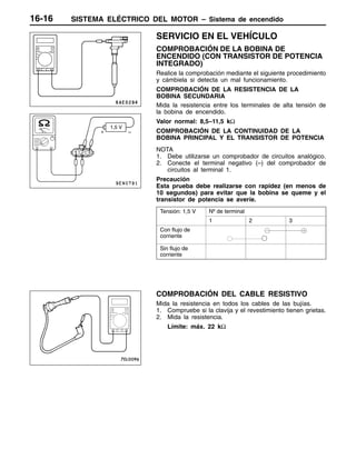 SISTEMA ELÉCTRICO DEL MOTOR – Sistema de encendido16-16
SERVICIO EN EL VEHÍCULO
COMPROBACIÓN DE LA BOBINA DE
ENCENDIDO (CON TRANSISTOR DE POTENCIA
INTEGRADO)
Realice la comprobación mediante el siguiente procedimiento
y cámbiela si detecta un mal funcionamiento.
COMPROBACIÓN DE LA RESISTENCIA DE LA
BOBINA SECUNDARIA
Mida la resistencia entre los terminales de alta tensión de
la bobina de encendido.
Valor normal: 8,5–11,5 kΩ
COMPROBACIÓN DE LA CONTINUIDAD DE LA
BOBINA PRINCIPAL Y EL TRANSISTOR DE POTENCIA
NOTA
1. Debe utilizarse un comprobador de circuitos analógico.
2. Conecte el terminal negativo (–) del comprobador de
circuitos al terminal 1.
Precaución
Esta prueba debe realizarse con rapidez (en menos de
10 segundos) para evitar que la bobina se queme y el
transistor de potencia se averíe.
Tensión: 1,5 V Nº de terminal
1 2 3
Con flujo de
corriente
Sin flujo de
corriente
COMPROBACIÓN DEL CABLE RESISTIVO
Mida la resistencia en todos los cables de las bujías.
1. Compruebe si la clavija y el revestimiento tienen grietas.
2. Mida la resistencia.
Límite: máx. 22 kΩ
1,5 V
–+
 