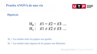 Datos/Observaciones
Prueba ANOVA de una vía
Hipótesis
H0 : ҧ
𝑥1 = ҧ
𝑥2 = ҧ
𝑥3 …
H1 : ҧ
𝑥1 ≠ ҧ
𝑥2 ≠ ҧ
𝑥3 …
H0 = Las medias entre los grupos son iguales.
H1 = Las medias entre algunos de los grupos son diferentes.
 