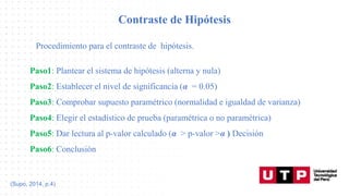 Contraste de Hipótesis
Paso1: Plantear el sistema de hipótesis (alterna y nula)
Paso2: Establecer el nivel de significancia (α = 0.05)
Paso3: Comprobar supuesto paramétrico (normalidad e igualdad de varianza)
Paso4: Elegir el estadístico de prueba (paramétrica o no paramétrica)
Paso5: Dar lectura al p-valor calculado (α > p-valor >α ) Decisión
Paso6: Conclusión
(Supo, 2014, p.4)
Procedimiento para el contraste de hipótesis.
 