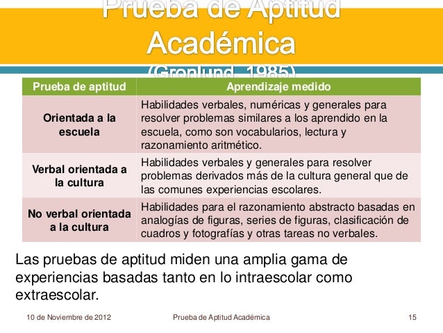 Prueba de Aptitud Académica