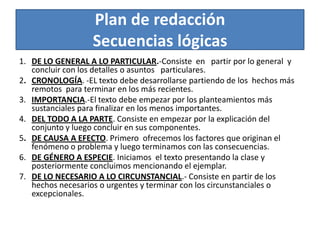 Plan de redacción Secuencias lógicas1.	DE LO GENERAL A LO PARTICULAR.-Consiste  en   partir por lo general  y concluir con los detalles o asuntos   particulares.2.	CRONOLOGÍA. -EL texto debe desarrollarse partiendo de los  hechos más remotos  para terminar en los más recientes.3. IMPORTANCIA.-El texto debe empezar por los planteamientos más sustanciales para finalizar en los menos importantes.4.	DEL TODO A LA PARTE. Consiste en empezar por la explicación del conjunto y luego concluir en sus componentes.5.	DE CAUSA A EFECTO. Primero  ofrecemos los factores que originan el fenómeno o problema y luego terminamos con las consecuencias.6. DE GÉNERO A ESPECIE. Iniciamos  el texto presentando la clase y posteriormente concluimos mencionando el ejemplar.7. DE LO NECESARIO A LO CIRCUNSTANCIAL.- Consiste en partir de los hechos necesarios o urgentes y terminar con los circunstanciales o excepcionales.