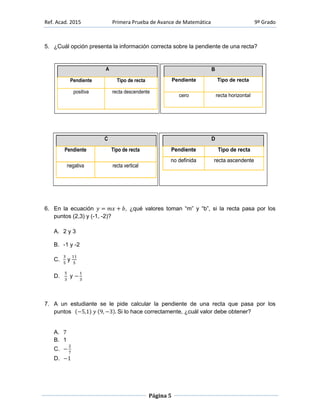 Ref. Acad. 2015 Primera Prueba de Avance de Matemática 9º Grado
Página 5
5. ¿Cuál opción presenta la información correcta sobre la pendiente de una recta?
6. En la ecuación , ¿qué valores toman “m” y “b”, si la recta pasa por los
puntos (2,3) y (-1, -2)?
A. 2 y 3
B. -1 y -2
C. y
D. y
7. A un estudiante se le pide calcular la pendiente de una recta que pasa por los
puntos Si lo hace correctamente, ¿cuál valor debe obtener?
A.
B. 1
C.
D.
A
Pendiente Tipo de recta
positiva recta descendente
B
Pendiente Tipo de recta
cero recta horizontal
C
Pendiente Tipo de recta
negativa recta vertical
D
Pendiente Tipo de recta
no definida recta ascendente
 