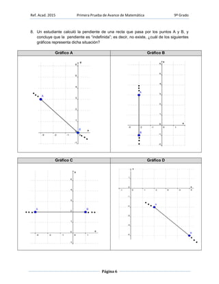 Ref. Acad. 2015 Primera Prueba de Avance de Matemática 9º Grado
Página 6
8. Un estudiante calculó la pendiente de una recta que pasa por los puntos A y B, y
concluye que la pendiente es “indefinida”; es decir, no existe, ¿cuál de los siguientes
gráficos representa dicha situación?
Gráfico A Gráfico B
Gráfico C Gráfico D
 