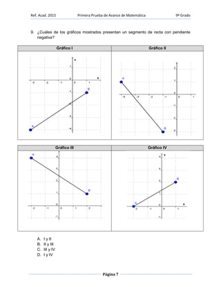 Ref. Acad. 2015 Primera Prueba de Avance de Matemática 9º Grado
Página 7
9. ¿Cuáles de los gráficos mostrados presentan un segmento de recta con pendiente
negativa?
Gráfico I Gráfico II
Gráfico III Gráfico IV
A. I y II
B. II y III
C. III y IV
D. I y IV
 