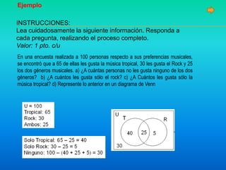 Ejemplo
En una encuesta realizada a 100 personas respecto a sus preferencias musicales,
se encontró que a 65 de ellas les gusta la música tropical, 30 les gusta el Rock y 25
los dos géneros musicales. a) ¿A cuántas personas no les gusta ninguno de los dos
géneros? b) ¿A cuántos les gusta sólo el rock? c) ¿A Cuántos les gusta sólo la
música tropical? d) Represente lo anterior en un diagrama de Venn
INSTRUCCIONES:
Lea cuidadosamente la siguiente información. Responda a
cada pregunta, realizando el proceso completo.
Valor: 1 pto. c/u
 