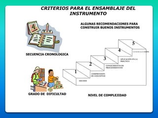 HECHOS
COMPRENSIÓN
DE CONCEPTOS
CONOCIMIENTO DE
PROCEDIMIENTOS
APLICACIÓN EN LA
PRÁCTICA
GENERALIZACIÓN
1
2
3
4
5
NIVEL DE COMPLEJIDADGRADO DE DIFICULTAD
SECUENCIA CRONOLOGICA
CRITERIOS PARA EL ENSAMBLAJE DEL
INSTRUMENTO
ALGUNAS RECOMENDACIONES PARA
CONSTRUIR BUENOS INSTRUMENTOS
 