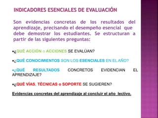 INDICADORES ESENCIALES DE EVALUACIÓN
Son evidencias concretas de los resultados del
aprendizaje, precisando el desempeño esencial que
debe demostrar los estudiantes. Se estructuran a
partir de las siguientes preguntas:
¿QUÉ ACCIÓN o ACCIONES SE EVALÚAN?
¿QUÉ CONOCIMIENTOS SON LOS ESENCIALES EN EL AÑO?
¿QUÉ RESULTADOS CONCRETOS EVIDENCIAN EL
APRENDIZAJE?
¿QUÉ VÍAS, TÉCNICAS o SOPORTE SE SUGIEREN?
Evidencias concretas del aprendizaje al concluir el año lectivo.
 