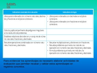 Para evidenciar los aprendizajes es necesario elaborar actividades de
evaluación que permitan recabar y validar estos aprendizajes en
registros concretos.
EJEMPL
OS
 