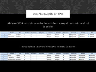 Abrimos SPSS y establecemos las dos variables: sexo y el cansancio en el rol
de cuidar.
Introducimos una variable nueva: número de casos.
COMPROBACIÓN EN SPSS
 