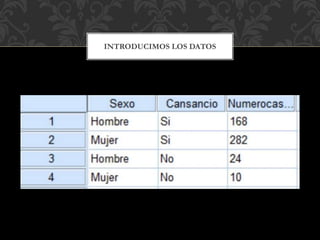 INTRODUCIMOS LOS DATOS
 