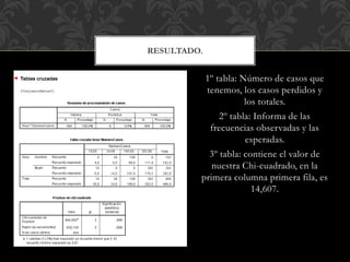1º tabla: Número de casos que
tenemos, los casos perdidos y
los totales.
2º tabla: Informa de las
frecuencias observadas y las
esperadas.
3º tabla: contiene el valor de
nuestra Chi-cuadrado, en la
primera columna primera fila, es
14,607.
RESULTADO.
 
