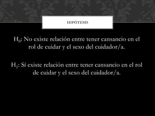 H0: No existe relación entre tener cansancio en el
rol de cuidar y el sexo del cuidador/a.
H1: Sí existe relación entre tener cansancio en el rol
de cuidar y el sexo del cuidador/a.
HIPÓTESIS
 