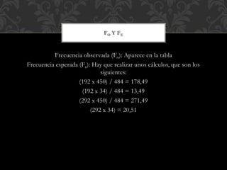 Frecuencia observada (Fo): Aparece en la tabla
Frecuencia esperada (Fe): Hay que realizar unos cálculos, que son los
siguientes:
(192 x 450) / 484 = 178,49
(192 x 34) / 484 = 13,49
(292 x 450) / 484 = 271,49
(292 x 34) = 20,51
FO Y FE
 