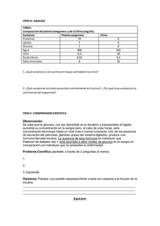 ITEM IV: ANALISIS
TABLA:
Composicióndel plasma Sanguíneo y de la Orina (mg/mL)
Sustancia Plasma sanguíneo Orina
Proteínas 70 0
Lípidos 5 0
Glucosa 1 0
Agua 900 950
Urea 6,3 20
ÁcidoCítrico 0.03 0,5
Salesminerales 8 10
1. ¿Qué sustanciase encuentraenmayorcantidadenla orina?
2. ¿Qué sustanciasno estánpresentesnormalmente enlaorina?,¿Por qué esassustanciasno
se eliminandel organismo?
ITEM V: COMPRENSIONCIENTIFICA
Observación
Se sabe que la glucosa, una vez absorbida en el duodeno y transportada al hígado,
aumenta su concentración en la sangre pero, al cabo de unas horas, esta
concentración disminuye hasta un nivel más o menos constante. Uno de los productos
de secreción del páncreas, glándula anexa del sistema digestivo, produce una
hormona llamada insulina. La ausencia de esta hormona en individuos que
Padecen de diabetes tipo I, está asociada a altos niveles de glucosa en la sangre en
comparación con individuos que no presentan la enfermedad.
Problema Científica: plantéelo a través de 2 preguntas al menos.
1.
2.
3. (opcional):
Hipótesis: Plantear una posible respuesta frente a esta con respecto a la función de la
insulina.
_____________________________________________________________________
_____________________________________________________________________
_____________________________________________________________________
ÉXITO!!!!
 