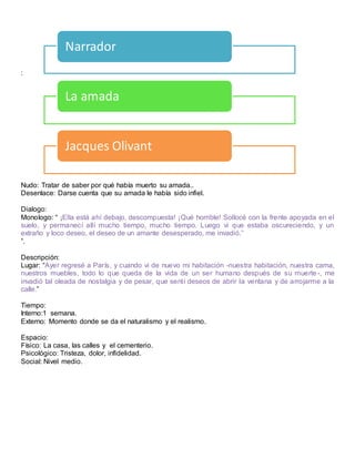 Narrador
La amada
Jacques Olivant
:
Nudo: Tratar de saber por qué había muerto su amada..
Desenlace: Darse cuenta que su amada le había sido infiel.
Dialogo:
Monologo: “ ¡Ella está ahí debajo, descompuesta! ¡Qué horrible! Sollocé con la frente apoyada en el
suelo, y permanecí allí mucho tiempo, mucho tiempo. Luego vi que estaba oscureciendo, y un
extraño y loco deseo, el deseo de un amante desesperado, me invadió.”
”.
Descripción:
Lugar: “Ayer regresé a París, y cuando vi de nuevo mi habitación -nuestra habitación, nuestra cama,
nuestros muebles, todo lo que queda de la vida de un ser humano después de su muerte -, me
invadió tal oleada de nostalgia y de pesar, que sentí deseos de abrir la ventana y de arrojarme a la
calle.”
Tiempo:
Interno:1 semana.
Externo: Momento donde se da el naturalismo y el realismo.
Espacio:
Físico: La casa, las calles y el cementerio.
Psicológico: Tristeza, dolor, infidelidad.
Social: Nivel medio.
 