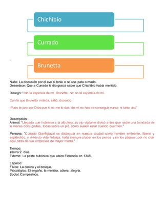 Chichibio
Currado
Brunetta
:
Nudo: La discusión por el ave si tenía o no una pata o muslo.
Desenlace: Que a Currado le dio gracia saber que Chichibio había mentido.
Dialogo: “-No la esperéis de mí, Brunetta, no; no la esperéis de mí.
Con lo que Brunetta irritada, saltó, diciendo:
-Pues te juro por Dios que si no me lo das, de mí no has de conseguir nunca ni tanto así.”
Descripción:
Animal: “Llegado que hubieron a la albufera, su ojo vigilante divisó antes que nadie una bandada de
lo menos doce grullas, todas sobre un pié, como suelen estar cuando duermen.”
Persona: “Currado Gianfiglazzi se distinguía en nuestra ciudad como hombre eminente, liberal y
espléndido, y viviendo vida hidalga, halló siempre placer en los perros y en los pájaros, por no citar
aquí otras de sus empresas de mayor monta.”
Tiempo:
Interno:2 dias.
Externo: La peste bubónica que ataco Florencia en 1348.
Espacio:
Físico: La cocina y el bosque.
Psicológico: El engaño, la mentira, cólera, alegría.
Social: Campesinos.
 