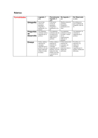 Prueba de diagnostico