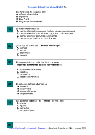 Recursos Educativos VILLAEDUCA

       Las funciones del lenguaje son:
       A. referencial-apelativa
       B. expresiva
       C. Sólo A y B
       D. ninguna de las anteriores


31     La función referencial es:
        A. cuando el receptor comunica hechos, ideas o informaciones
        B. cuando el emisor comunica hechos, ideas o informaciones
        C. cuando el emisor comunica sentimientos
        D. cuando no se produce la comunicación


32
31     ¿Qué tipo de sujeto es?        Fuimos al cine ayer.
        A. expreso
        B. simple
        C. desinencial
        D. ninguna


33     El complemento circunstancial de la oración es:
        Nosotros cerraremos durante las vacaciones.

        A.   durante las vacaciones
        B.   nosotros
        C.   cerraremos
        D.   nosotros cerraremos


34     El núcleo de la frase adverbial es:
        A. un verbo
        B. un adverbio
        C. un complemento
        D. un pronombre


       Las palabras escasez – ají – interés - cordel son:
35      A. graves
        B. agudas
        C. esdrújulas
        D. sobreesdrújulas




36
www.villaeduca.cl – consultas@villaeduca.cl – Prueba de Diagnóstico 8ºB – Lenguaje 2008
 