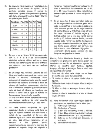 15. La siguiente tabla muestra el resultado de los
partidos de un torneo de ajedrez. Si los
partidos ganados abonan 2 puntos los
empatados 1 punto y los perdidos 0 puntos y
sólo falta el encuentro entre José y Martín,
¿a quién le ganó José?
16. En una urna se tienen 10 fichas numeradas
con el 2; 4; 6; 8 y así sucesivamente.
¿Cuántas esferas deben extraerse como
mínimo para estar seguro de haber extraído
dos números cuya suma sea un cuadrado
perfecto?
17. En un colegio hay 35 niños. Cada uno de ellos
tiene una bandera que puede ser monocroma,
bicolor o tricolor, habiéndose usado
únicamente tres colores: rojo, amarillo y azul.
El número de banderas bicolor es el doble del
número de banderas monocromas, mientras
que el número de banderas que tienen el color
rojo es igual al número de banderas que
tienen el color azul e igual al número de
banderas que tienen el color amarillo.
Si sólo ocho niños tienen banderas tricolor y
dos alumnos banderas de color amarillo.
¿Cuántas banderas bicolor rojo - azul hay?
18. Se tiene cuatro recipientes de igual
capacidad donde el primero está lleno de
agua, el segundo contiene vino sólo hasta la
mitad de su capacidad, el tercero sólo
contiene agua y el cuarto sólo contiene vino
en estos dos últimos recipientes en su
tercera y dos quintas partes
respectivamente, se pasa cierta cantidad del
primero al segundo, luego del segundo al
tercero y finalmente del tercero al cuarto. Al
final la relación de los contenidos es 13, 12,
24 y 18 respectivamente. ¿Qué relación hay
entre el agua y vino en el tercer recipiente al
final?
19. En un juego hay 3 cajas cerradas, cada una
de las cajas contiene 20 bolitas, pero no se
sabe con exactitud el contenido de cada caja.
Solo sabemos que una de las cajas contiene
10 bolitas blancas y 10 bolitas rojas; otra de
las cajas contiene 10 bolitas rojas y 10
bolitas azules; y en la otra caja hay 10 bolitas
azules y 10 bolitas blancas. Emilio, en cada
jugada, debe retirar una bolita de alguna de
las cajas. Muestra una manera de jugar con la
que Emilio pueda obtener con certeza una
bolita blanca, como máximo en 13 jugadas.
Aclaración: Emilio puede cambiar de caja
luego de una jugada si lo desea.
Alberto, Pedro, Humberto, Renato y Simón son
compañeros de promoción, pero desean pasar sus
vacaciones en uno de los siguientes lugares del
interior de nuestro país: Tumbes, Iquitos,
Arequipa, Chiclayo y Moquegua. Esto se dará bajo
las siguientes condiciones:
- Cada uno de ellos debe viajar en un lugar
diferente para pasar sus vacaciones.
- Si Humberto viaja a Arequipa, Pedro viaja a
Iquitos.
- Si Humberto no viaja a Arequipa, Alberto viaja a
Moquegua.
- Si Alberto viaja a Moquegua, Renato viaja a
Iquitos.
- Humberto viaja a Arequipa si y solo si Simón
viaja a Chiclayo.
20. Para determinar a qué lugar viajará cada uno
para pasar sus vacaciones, basta saber que:
I. Pedro viaja a Chiclayo.
II. Simón viaja a Tumbes.
A) El dato I es suficiente y el dato II no lo es.
B) El dato II es suficiente y el dato I no lo es.
C) Es necesario utilizar I y II conjuntamente.
D) Cada uno de los datos, por separado, es
suficiente.
E) Se necesitan más datos.
 