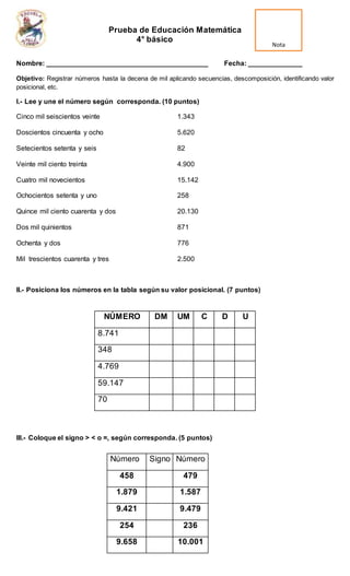 Prueba de Educación Matemática
4° básico
Nombre: __________________________________________ Fecha: ______________
Objetivo: Registrar números hasta la decena de mil aplicando secuencias, descomposición, identificando valor
posicional, etc.
I.- Lee y une el número según corresponda. (10 puntos)
Cinco mil seiscientos veinte
Doscientos cincuenta y ocho
Setecientos setenta y seis
Veinte mil ciento treinta
Cuatro mil novecientos
Ochocientos setenta y uno
Quince mil ciento cuarenta y dos
Dos mil quinientos
Ochenta y dos
Mil trescientos cuarenta y tres
1.343
5.620
82
4.900
15.142
258
20.130
871
776
2.500
II.- Posiciona los números en la tabla según su valor posicional. (7 puntos)
III.- Coloque el signo > < o =, según corresponda. (5 puntos)
NÚMERO DM UM C D U
8.741
348
4.769
59.147
70
Número Signo Número
458 479
1.879 1.587
9.421 9.479
254 236
9.658 10.001
Nota
 