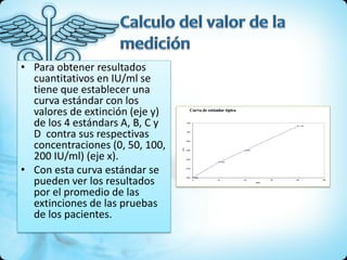 • Para obtener resultados
cuantitativos en IU/ml se
tiene que establecer una
curva estándar con los
valores de extinción (eje y)
de los 4 estándars A, B, C y
D contra sus respectivas
concentraciones (0, 50, 100,
200 IU/ml) (eje x).
• Con esta curva estándar se
pueden ver los resultados
por el promedio de las
extinciones de las pruebas
de los pacientes.
 