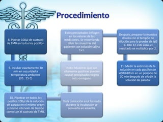 8. Pipetar 100µl de sustrato
de TMB en todos los pocillos.
9. Incubar exactamente 30
min en oscuridad a
temperatura ambiente
(20...25 C)
10. Pipetear en todos los
pocillos 100µl de la solución
de parada en el mismo orden
y mismo intervalo de tiempo
como con el sustrato de TMB.
Toda coloración azul formada
durante la incubación se
convierte en amarilla.
Nota: Muestras que son
altamente positivas pueden
causar precipitados negros
del cromógeno.
Estos precipitados influyen
en los valores de las
mediciones. Se recomienda
diluir las muestras del
paciente con solución salina
1+1.
Después, preparar la muestra
diluida con el tampón de
dilución para la prueba de IgG
1+100. En este caso, el
resultado se multiplica por 2.
11. Medir la extinción de la
solución en cada pocillo con
450/620nm en un periodo de
30 min después de añadir la
solución de parada.
 