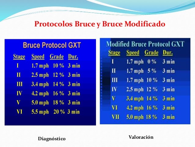Prueba de esfuerzo