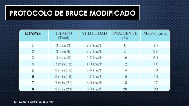 Prueba de esfuerzo