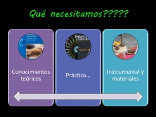 Qué necesitamos????? 
Conocimientos 
teóricos 
Práctica… 
Instrumental y 
materiales 
 