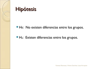 HipótesisHipótesis
H0: No existen diferencias entre los grupos.
Ha: Existen diferencias entre los grupos.
Vanessa Restrepo, Viviana Sanchez, Luisa Arroyave
 