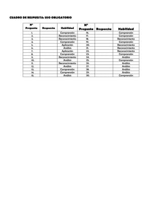Prueba de geografía 4 to a