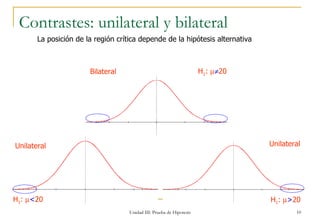 Contrastes: unilateral y bilateral Unidad III: Prueba de Hipotesis La posición de la región crítica depende de la hipótesis alternativa Unilateral Unilateral Bilateral H 1 :   < 2 0 H 1 :   > 20 H 1 :    20 