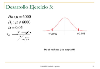 Desarrollo Ejercicio 3: Unidad III: Prueba de Hipotesis Ho se rechaza y se acepta H1 t=-2.052 t=2.052 