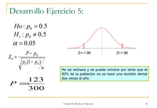 Unidad III: Prueba de Hipotesis Desarrollo Ejercicio 5: Ho se rechaza y se puede concluir por tanto que el 50% de la población no se hace una revisión dental dos veces al año. Z=-1.96 Z=1.96 