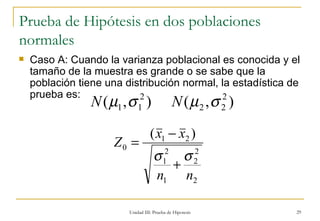 Prueba de Hipótesis en dos poblaciones normales Caso A: Cuando la varianza poblacional es conocida y el tamaño de la muestra es grande o se sabe que la población tiene una distribución normal, la estadística de prueba es:  Unidad III: Prueba de Hipotesis 